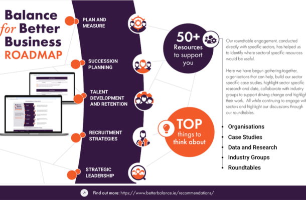 Balance for Better Business - Our Strategy